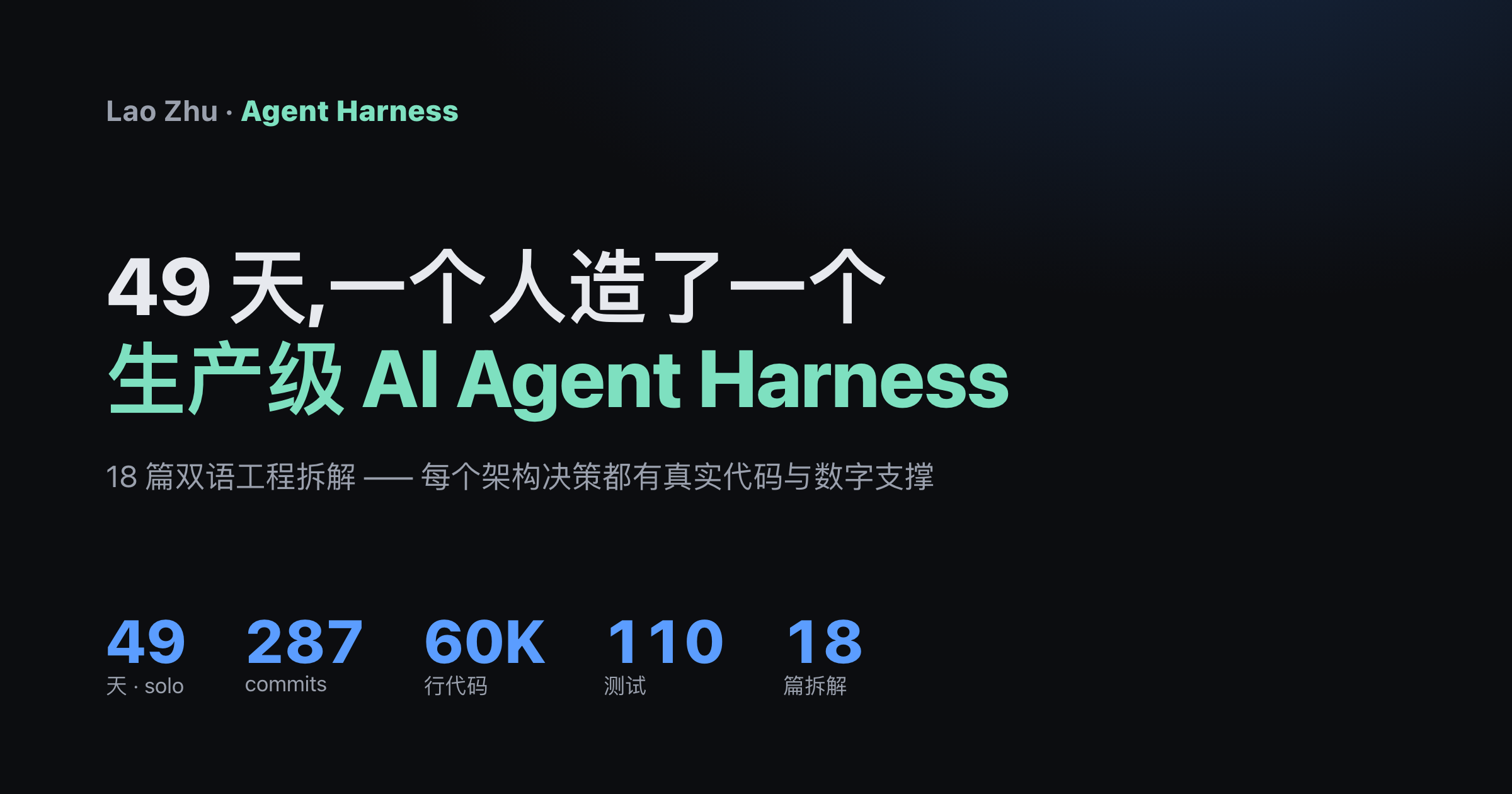 Lao Zhu · Agent Harness / AI 工程师 — 49 天独立造了一个生产级 AI Agent Harness